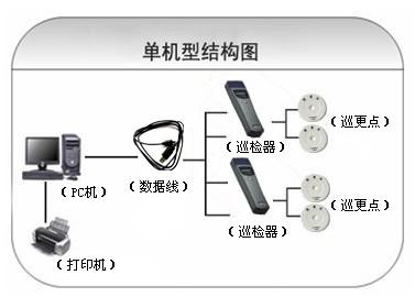 长春巡更系统六号