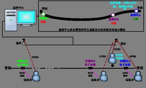 长春巡更系统八号