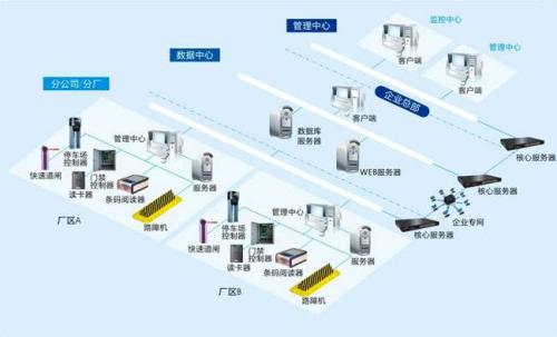 长春食堂收费管理系统七号