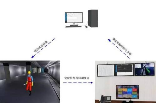 长春人员定位系统三号