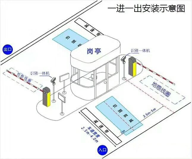 长春标准车牌识别系统安装图