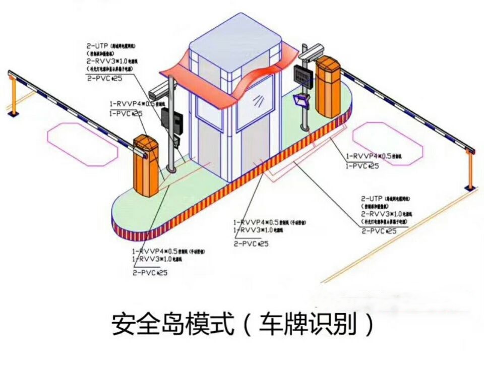 长春双通道带岗亭车牌识别