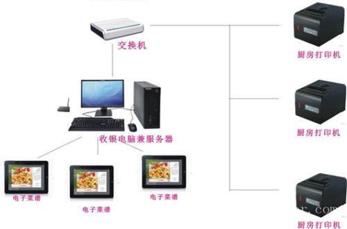 长春收银系统六号