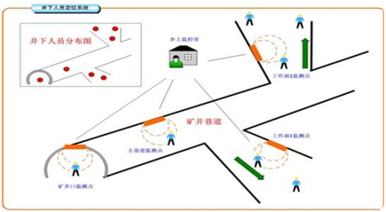 长春人员定位系统七号